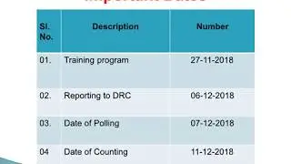 Micro Observer Training PPT