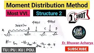 Day 1 🔥 Moment Distribution Method: Step-by-Step Beam Analysis | Structural Analysis-II | Demo class