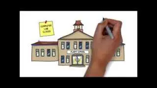 What is a Geo-Fence?