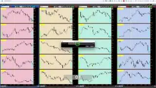 ThinkScript—Earnings Research: A Bird's Eye View