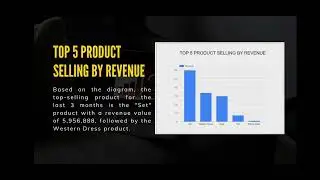 Project Sales Performance Sales Amazon Company by Ummu Salamah