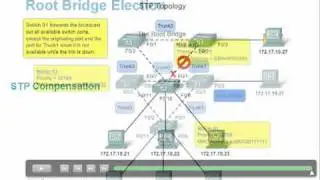 Spanning_Tree_Protocol_(STP).mov