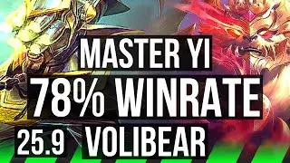 MASTER YI vs VOLIBEAR (JGL) | 78% winrate, 11/3/9, Dominating | NA Grandmaster | 25.9