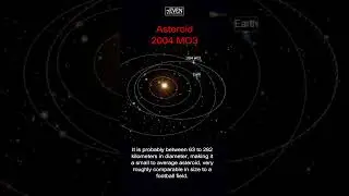 Asteroid 2004 MO3 Heading Towards Earth