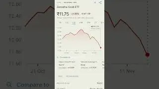 Zerodha Gold ETF: Analysis | Performance Review & Insights | #pennyplayback
