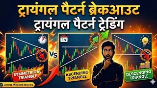 Triangle Chart Patterns Explained in Hindi | Symmetrical, Ascending & Descending | Trading Guide