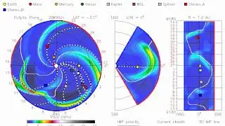 WSA-ENLIL-CONE Model CME Evolution - Dynamic Pressure [Inner Planets +] 06.05.2012 (Update)