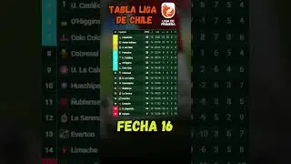 TABLA DE POSICIONES CAMPEONATO CHILENO 2025 FECHA 16