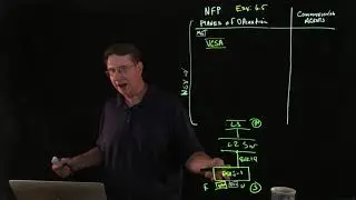 Management Plane Constructs: NSX Manager