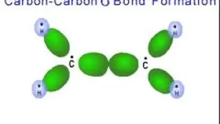 Double Bond Formation