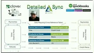 Clover POS to QuickBooks Integration. Detail or Summary Level Data. - Webinar sales training