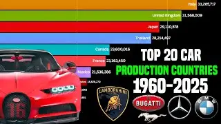 Top 20 Countries by Car Production (1960&ndash;2025) | Who Builds the Most Cars?