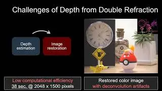 Single-Shot Monocular RGB-D Imaging Using Uneven Double Refraction