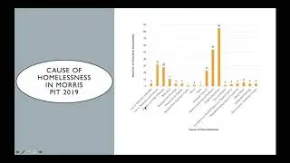 Homelessness Prevention Programs - 6/16/20
