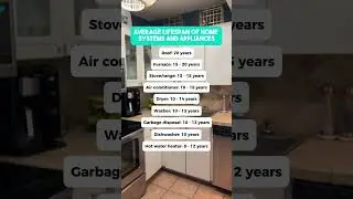 Average lifespan of home systems and appliances #realestatetips #makeitrein #shorts