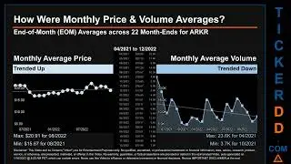ARKR News along with Price and Volume Analysis ARKR Stock Analysis $ARKR Latest News TickerDD ARKR P
