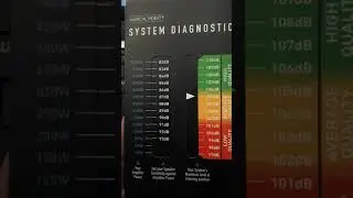 Musical fidelity system diagnostic