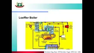 Lecture No. 7: Unit 2: High Pressure Boilers: Topic 2 :High Pressure Boilers