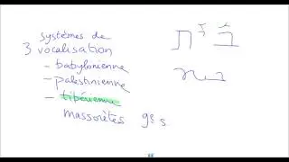 Initiation à l'hébreu biblique - 2. Voyelles