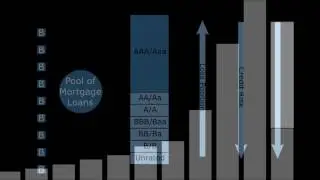 Mortgage Definition