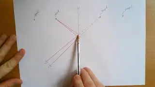 Ray diagram to show lateral inversion
