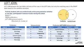 LEFT JOIN EXCLUSIVE in SQL part(ii)