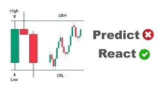 Master the 9 AM CRT Setup (High Win Rate Model)