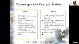 Analytics for Infectious Disease Control