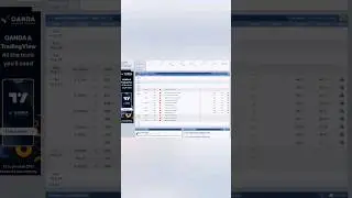 Come imposto il calendario economico per fare #trading #forex #tradingforex #shorts #youtubeshorts