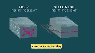 Why Use Fibres in Concrete ? FRC