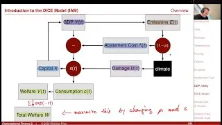 Lecture 2022-2 (32): Comp. Fin. 2 / Applied Mathematical Finance: Integrated Assessment Models, DICE