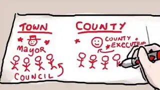 Chapter 2:  What is a Freeholder?