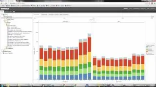 WebFOCUS 8.2 BUE Sample Chart: Stacked Bar - Units Sold by Stores vs. Web (Animation)