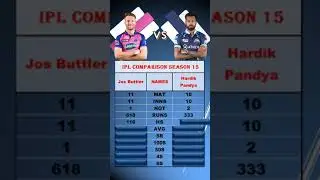 Jos Buttler VS Hardik Pandya | IPL | COMPARISON | Season 15 | 2022 | GT | RR