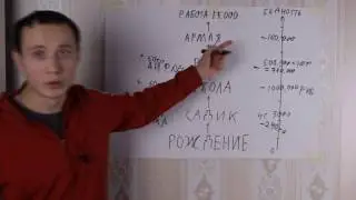 Почему 95% людей помрут в Нищете и Ипотеках