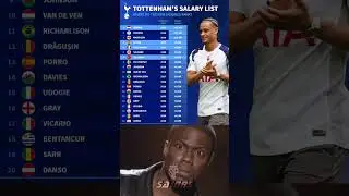 Tottenham Salary list💰💸#shortsfeed