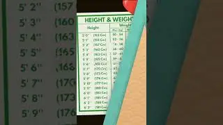 The Body Mass Index 😍 BMI height weight chart 😍 #shorts #bmi #medical #health #views #short
