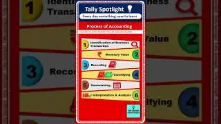What is process of accounting? #shorts -0003
