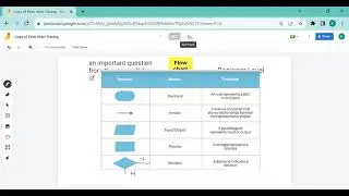 Flow chart symbols, filling the statements and  Tracing