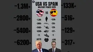 🇺🇸USA vs 🇪🇦Spain Military Power 2025 🔥 Who Wins? 💪#shorts #news #military
