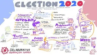 Election 2020: How U.S. news outlets are working together to cover races, fight misinformation