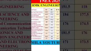 RMK Engineering college previous year cutoff details #tneacounselling #tneacutoff #tnea2025
