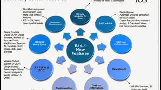SAP BO online training| Best SAP BO online Tutorials