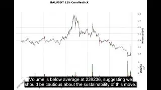 BAL (BALUSDT) Technical Analysis - Price Prediction & Buy or Sell August 31, 2025