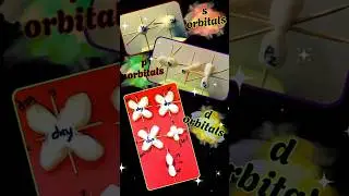 🚨 Class 12 CHEMISTRY: Shape of Orbitals?