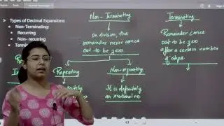 Class IX | Number System | Types of Decimal Expansions