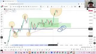Отличный анализ на 6 октября | Отличный прогноз на сегодня #nifty