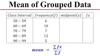 Mean of Grouped Data &ndash; Statistics