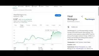 Almost 30% on HTBX for our Top Penny Stock Alert | Best Gains Today!