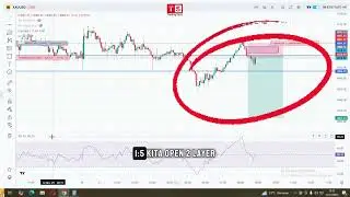 Review teknik Sniper Kalkulus pada XAUUSD tanggal 17&ndash;18 November #tradingforex #forexindonesia